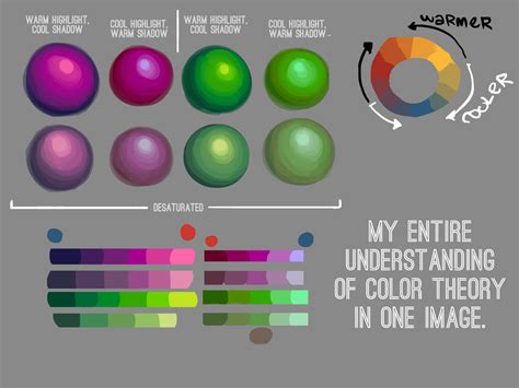 how to render digital art and explore the nuances of color theory in the digital realm