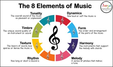 what does strophic mean in music? the rhythm of time in classical compositions